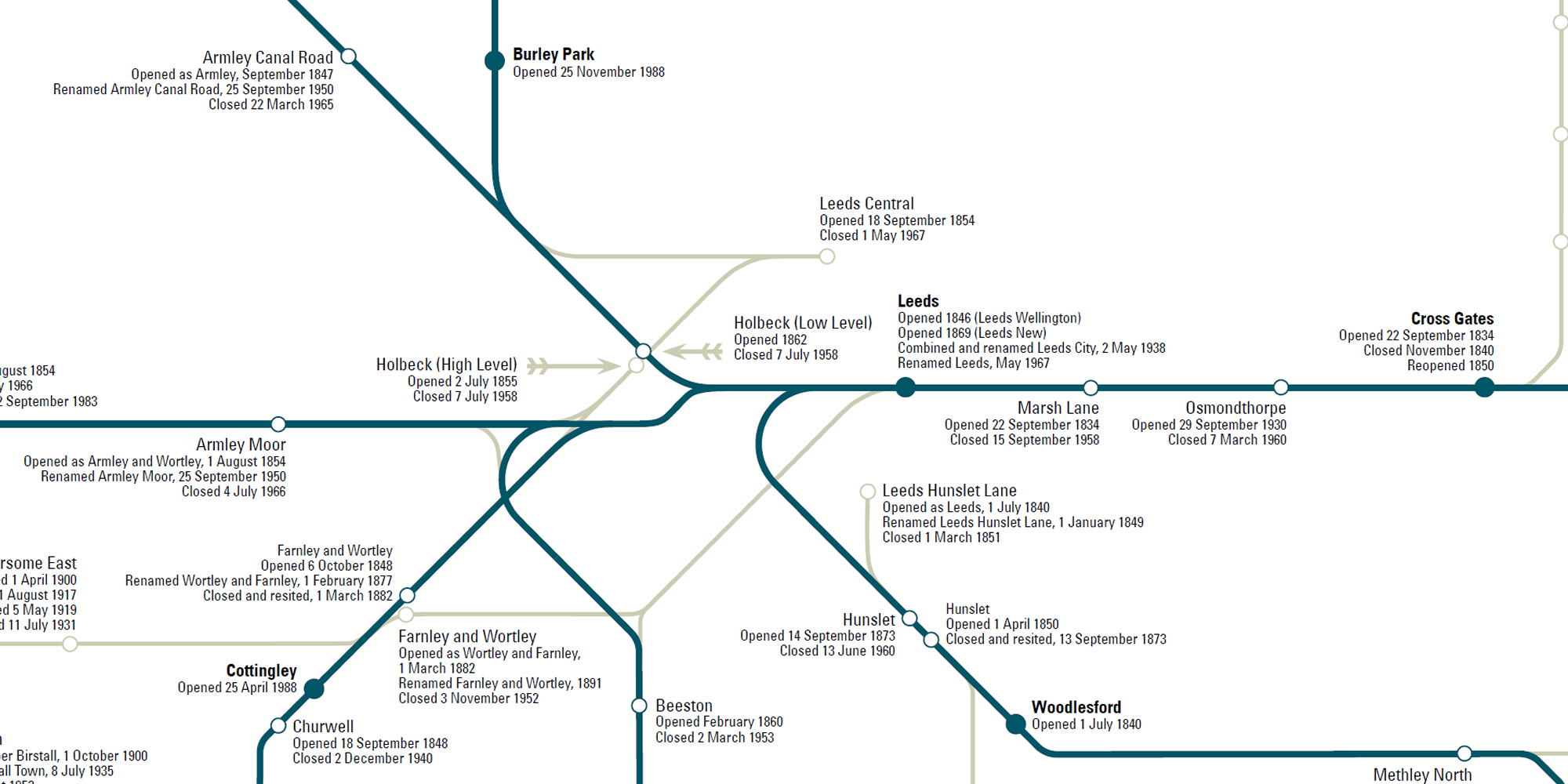 Image: extract of full map